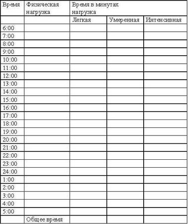 Светлана Колосова - Кремлевская диета. Счетчик