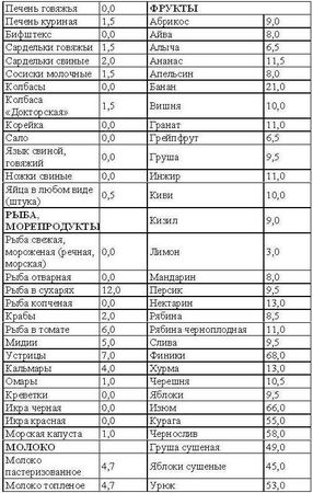 Светлана Колосова - Кремлевская диета. Счетчик