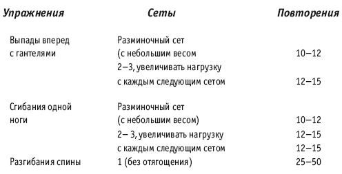 Инесса Шипилина, Игорь Самохин - Фитнес-спорт: учебник для студентов
