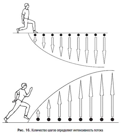 Михаил Кельмович - Пульт управления жизнью. Энергетика взаимоотношений