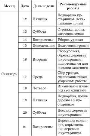 Евгения Михайлова - Лунный календарь для садовода и огородника на 2014 год