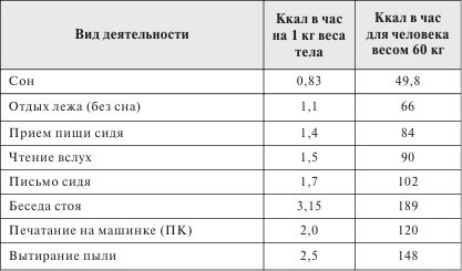Анна Вишневская, Наталья Данилова - Стройная фигура - это реально! Советы...