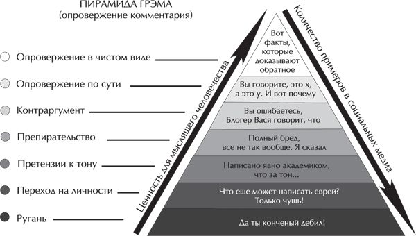 Юлия Щербинина - Речевая защита. Учимся управлять агрессией