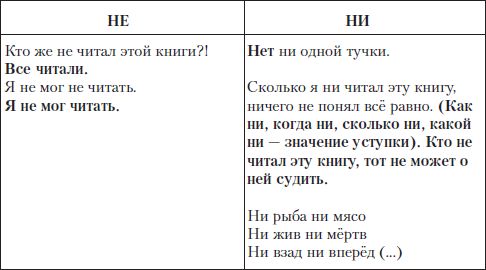 Елена Щенникова, Людмила Константинова и др. - Грамотный человек: учебное пособие