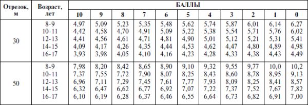 Александр Стула, Владимир Губа - Методология подготовки юных футболистов