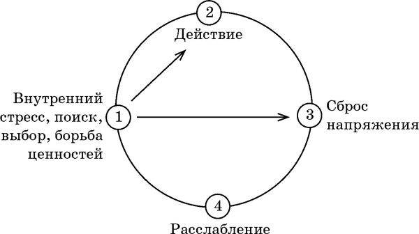 Сергей Змеев - Как принимать решения правильно и быстро. Решимость - твой Путь