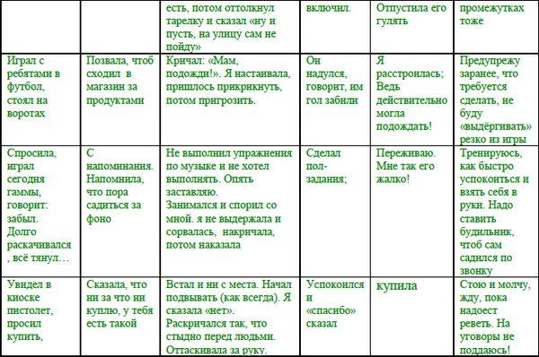 Нина Некрасова, Заряна Некрасова - Что делать, если... вас достали конфликты,...