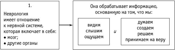 Роберт Дилтс - НЛП: управление креативностью