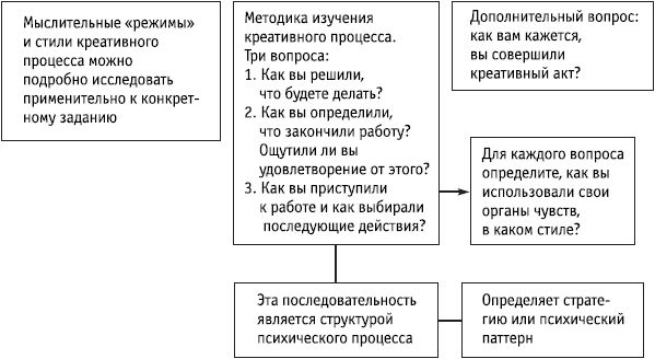 Роберт Дилтс - НЛП: управление креативностью