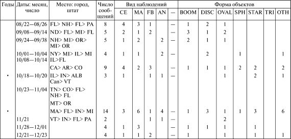 Владимир Ажажа, Владимир Забелышенский - НЛО. Реальность и воздействие