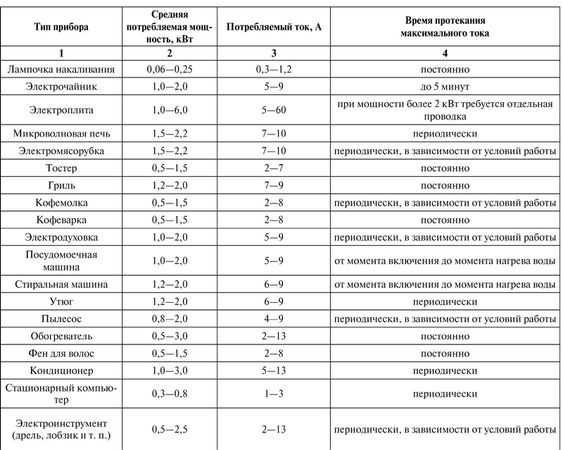 Валерий Новак - Справочник мастера-электрика. Проводка, розетки, техника...