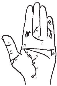 Теодор Шварц - Большая книга тайных знаний. Нумерология. Графология....