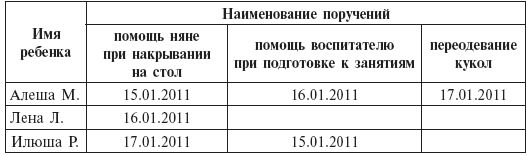 Роза Буре - Дошкольник и труд. Теория и методика трудового воспитания. Пособие...