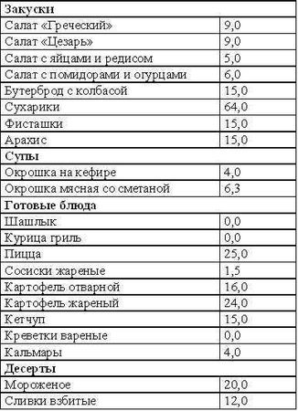 Светлана Колосова - Кремлевская диета. Счетчик