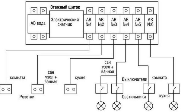 Валерий Новак - Справочник мастера-электрика. Проводка, розетки, техника...