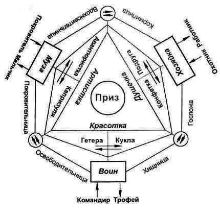 Ева Весельницкая - Женщина в мужском мире