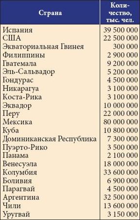 Анна Фельтина - Все об Испании