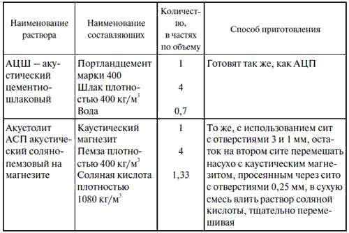 Е. Костенко - Общестроительные отделочные работы: Практическое пособие для строителя