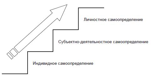 Наталья Иванова, Владимир Штроо и др. - Психологические проблемы современного...