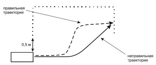 Алексей Гладкий - Готовимся к экзамену в ГИБДД. Комплексное руководство