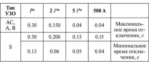 Валерий Новак - Справочник мастера-электрика. Проводка, розетки, техника...