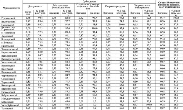 Елена Гутникова, Татьяна Соловьева и др. - Комплексная оценка развития...