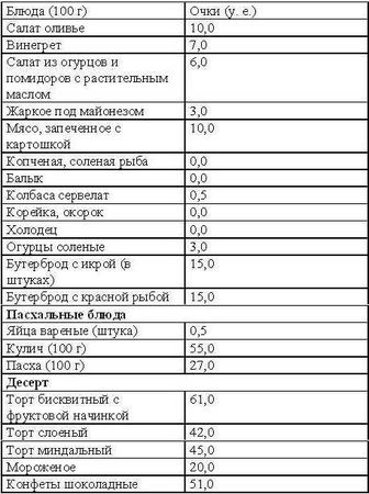 Светлана Колосова - Кремлевская диета. Счетчик