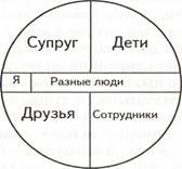Юлия Джумм - Путь исполнения желаний