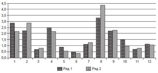 Наталья Иванова, Владимир Штроо и др. - Психологические проблемы современного...