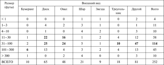 Владимир Ажажа, Владимир Забелышенский - НЛО. Реальность и воздействие