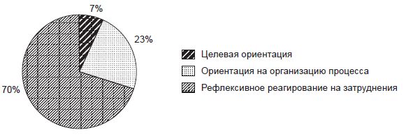 Наталья Иванова, Владимир Штроо и др. - Психологические проблемы современного...
