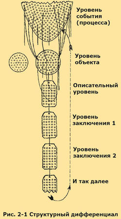 Съюзан Кодиш, Брюс Кодиш - Верните себе здравомыслие: Применяя нестандартный...