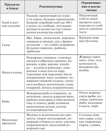 Анна Вишневская, Наталья Данилова - Стройная фигура - это реально! Советы...