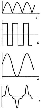 Юрий Ревич - Занимательная электроника