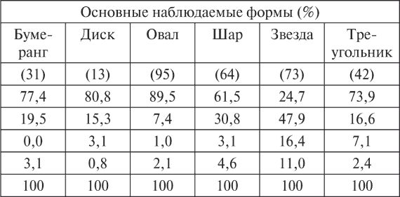 Владимир Ажажа, Владимир Забелышенский - НЛО. Реальность и воздействие