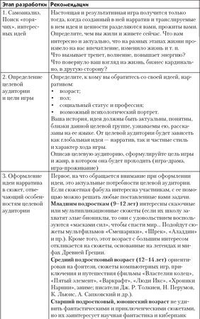 Ирина Телегина - Большая психологическая игра, или Игра не в тренинге