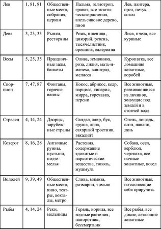 Теодор Шварц - Большая книга тайных знаний. Нумерология. Графология....
