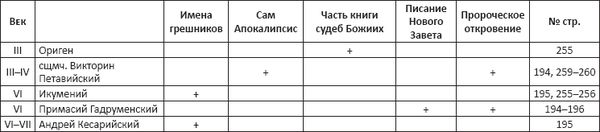 Небесные книги в Апокалипсисе Иоанна...