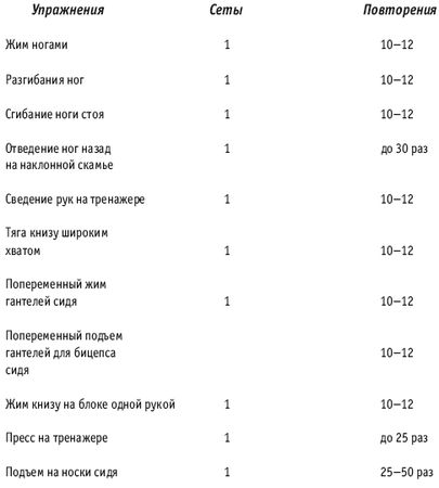 Инесса Шипилина, Игорь Самохин - Фитнес-спорт: учебник для студентов