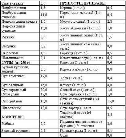 Светлана Колосова - Кремлевская диета. Счетчик