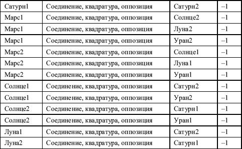 Теодор Шварц - Большая книга тайных знаний. Нумерология. Графология....
