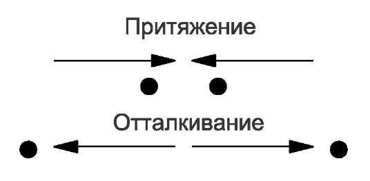 Альберт Эйнштейн, Леопольд Инфельд - Эволюция физики