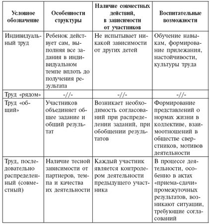 Роза Буре - Дошкольник и труд. Теория и методика трудового воспитания. Пособие...