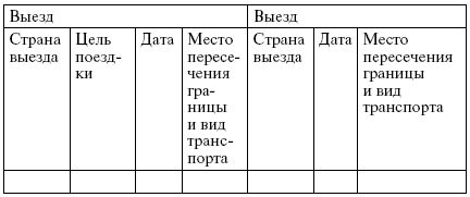 Анна Рождествина, Марина Яковлева - Гражданство. Регистрация