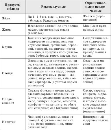 Анна Вишневская, Наталья Данилова - Стройная фигура - это реально! Советы...