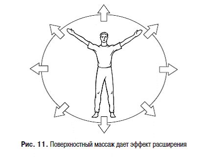 Михаил Кельмович - Пульт управления жизнью. Энергетика взаимоотношений