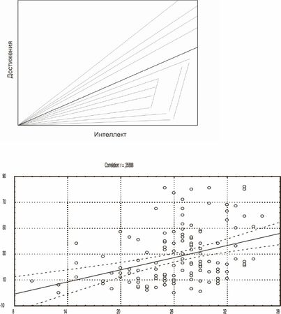 Дмитрий Ушаков - Психология интеллекта и одаренности