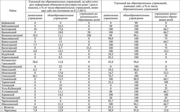 Елена Гутникова, Татьяна Соловьева и др. - Комплексная оценка развития...