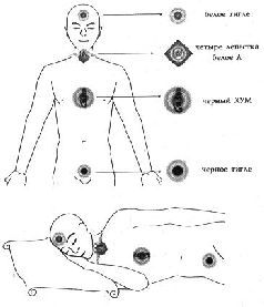 Тендзин Ринпоче - Тибетская йога сна и сновидений
