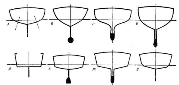 Николай Григорьев, Дмитрий Коровельский и др. - Школа яхтенного рулевого